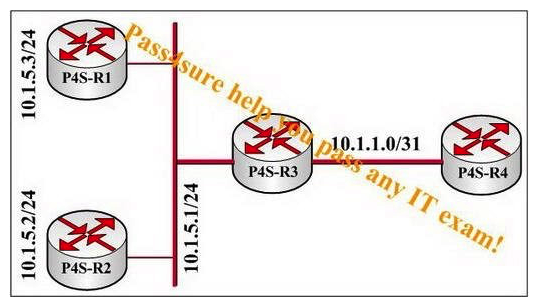 Observe the following exhibit carefully. In this network, all routers are configured to put all interfaces in OSPF area 5. P4S-R3 is the designated router on the 10.1.5.0/24 network. If you examine the OSPF database on P4S-R4, what will be contained in the network (type 2) LSA, generated by P4S-R3?
