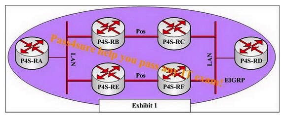 The following exhibit shows the design of this redundant network which uses EIGRP as the IGP of choice. What is the advantage of using BFD in this design?