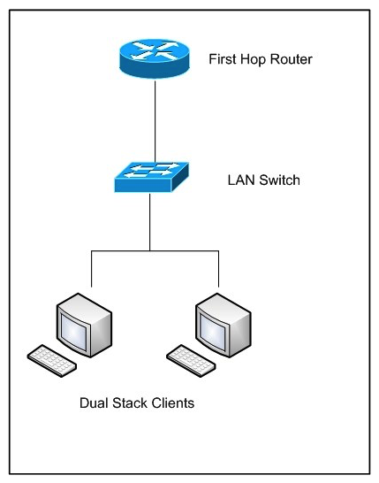Refer to the exhibit. Acme Corporation hired you as a network designer to upgrade their network so that it supports IPv4 and IPv6 multicast. Which two protocols are needed on the LAN switch? (Choose two.)