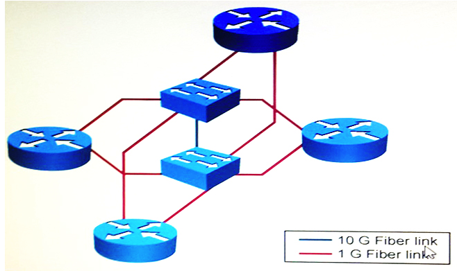 Refer to the exhibit. The two Ethernet switches are in close proximity to each other. Assuming that the IGP timers have already been tuned for fast convergence, which additional change provides for the fastest network convergence time?