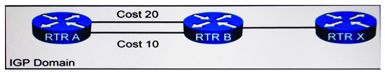 Refer to the exhibit. Router A must reach Router X. Which option describes how router A decides which interface to use to forward packets?