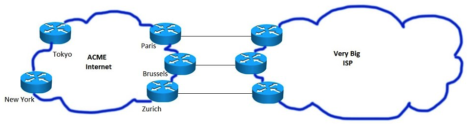 Refer to the exhibit. The service provider ACME Internet just added a 100 Gbps peering in Paris to use as the default for inbound traffic from Very Big ISP. Which routing policy achieves the desired outcome?