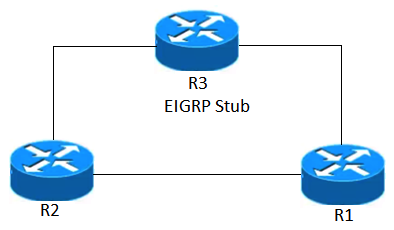 Refer to the exhibit. In which two ways is this network impacted if link instability exists between R1 and R2? (Choose two.)