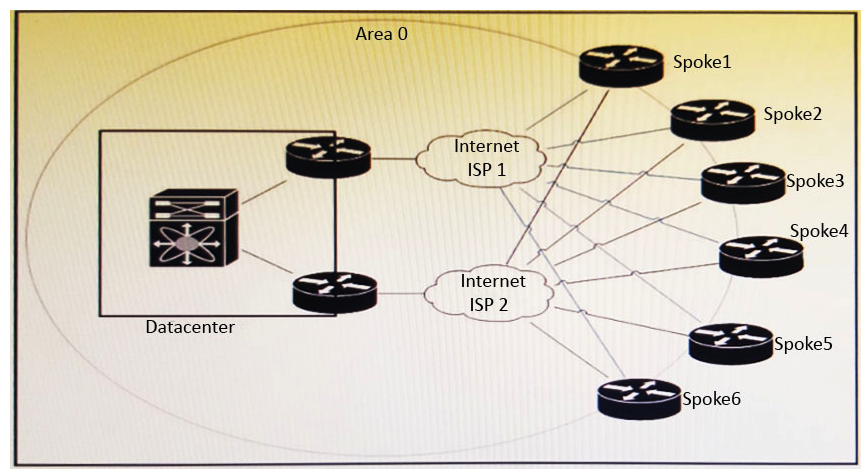 Refer to the exhibit. This DMVPN network is running OSPF in a single area. A network engineer notices that traffic destined to the data center from one of the spokes is using another spoke as the next hop. It is preferred that all traffic destined to the data center uses the least amount of hops. Which solution resolves this issue with the minimum amount of changes on the network?