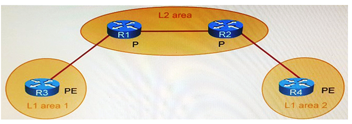 Refer to the exhibit. Why is a route leaking mechanism needed in this large, unified MPLS network with end-to-end BGP labeled prefixes and IS-IS multilevel areas as the IGP?