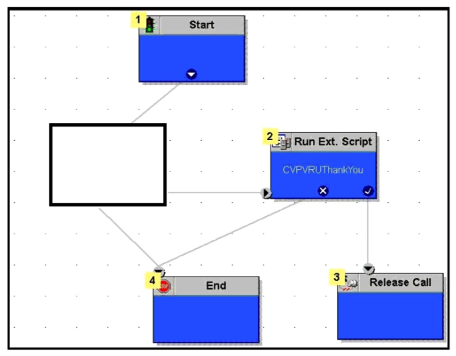<strong>Refer to the exhibit. In Cisco UCCE Outbound Option when configuring transfer to IVR campaign, which two nodes can be used in the routing script to transfer the call to an external script (CVP VXML application)? (Choose two.)</strong> A) Go to Script node B) Send to VRU node C) Queue to Skill Group node D) Translation Route to VRU node E) Route Select node