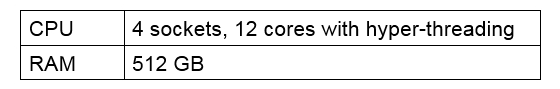 Scenario: An infrastructure team has stated that the new Citrix Virtual Apps and Desktops virtualization host will have the specifications shown in the exhibit. Click the Exhibit button to view the specifications. The design document calls for the VMs to have 2 CPUs and 4 GB RAM. Approximately how many virtual desktops can be hosted an each physical server?