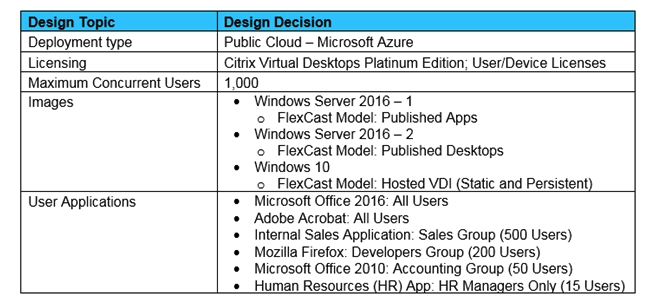 Scenario: A Citrix Architect is designing a new Citrix Virtual Apps and Desktops environment. The architect has identified the requirements, based on the assessment and early stages of the design. Click the Exhibit button to view the requirements. Additionally, the IT team identified 2 provisioning strategy requirements: Should be compatible with planned design decisions Should minimize required time to perform image and application updates Which provisioning method should the architect use for the environment, based on the design decisions and requirements shown in the exhibit?