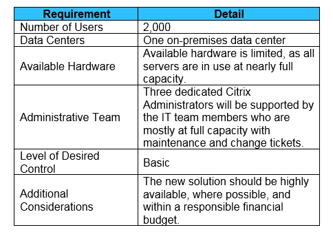 Scenario: A Citrix Architect is creating a conceptual architecture for a Citrix Virtual Apps and Desktops environment. Based on some initial the company's business goals and objectives, the architect has collected the information shown in the exhibit. Click the Exhibit button to view the information. Which delivery model should the architect recommend?
