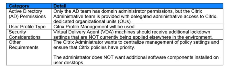 Scenario: A Citrix Architect needs to design a new Citrix Virtual Apps and Desktops environment. Click the Exhibit button to view information collected by the architect during the Resource Layer discussions. Based on the requirements, the Citrix Administrative team should use _____________ to manage Citrix policies and _____________ to manage Microsoft settings. (Choose the correct option to complete the sentence.)