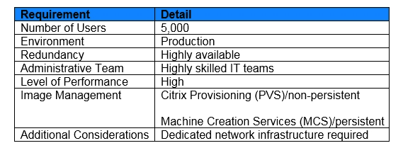 Scenario: A Citrix Architect needs to implement Citrix Virtual Apps and Desktops. Based on the assessment and early stages of the design, the requirements in the exhibit have been identified. Click the Exhibit button to view the requirements. Which tier of storage should the architect consider implementing, based on the requirement?