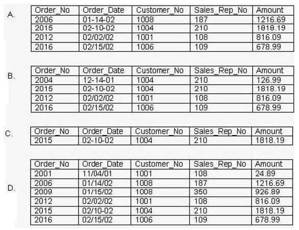 <strong>Consider the following SQL statement and the Orders relation shown in the exhibit: What is the output of this SQL statement? SELECT * FROM Orders WHERE NOT (Amount < 1000 AND Sales_Rep_No = 210); </strong> A) Option A B) Option B C) Option C D) Option D