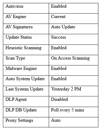 A user workstation was infected with a new malware variant as a result of a drive-by download. The security administrator reviews key controls on the infected workstation and discovers the following: Which of the following would BEST prevent the problem from reoccurring in the future? (Choose two.)