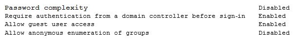 A security engineer is performing an assessment again for a company. The security engineer examines the following output from the review: Which of the following tools is the engineer utilizing to perform this assessment?