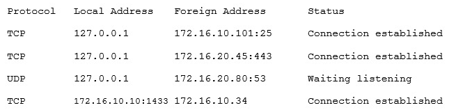 A security consultant is attempting to discover if the company is utilizing databases on client machines to store the customer data. The consultant reviews the following information: Which of the following commands would have provided this output?