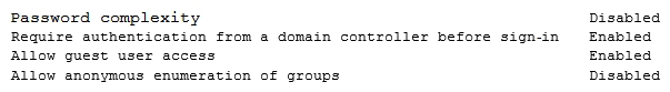 A security engineer is performing an assessment again for a company. The security engineer examines the following output from the review: Which of the following tools is the engineer utilizing to perform this assessment?