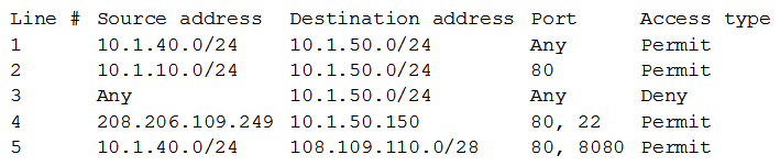 A request has been approved for a vendor to access a new internal server using only HTTPS and SSH to manage the back-end system for the portal. Internal users just need HTTP and HTTPS access to all internal web servers. All other external access to the new server and its subnet is not allowed. The security manager must ensure proper access is configured. Below is a snippet from the firewall related to that server (access is provided in a top-down model): Which of the following lines should be configured to allow the proper access? (Choose two.)