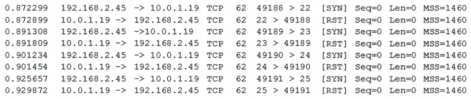 Ann, a security administrator, is conducting an assessment on a new firewall, which was placed at the perimeter of a network containing PII. Ann runs the following commands on a server (10.0.1.19) behind the firewall: From her own workstation (192.168.2.45) outside the firewall, Ann then runs a port scan against the server and records the following packet capture of the port scan: Connectivity to the server from outside the firewall worked as expected prior to executing these commands. Which of the following can be said about the new firewall?