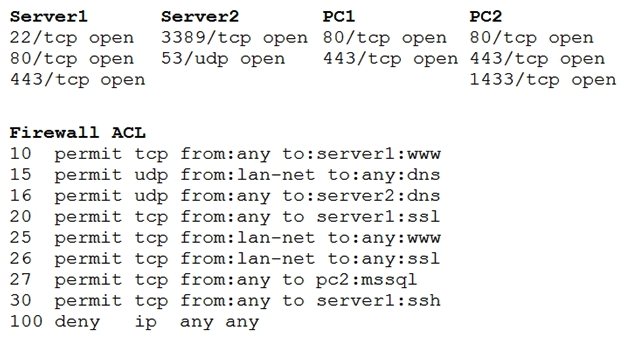 <strong>A security analyst reviews the following aggregated output from an Nmap scan and the border firewall ACL: Which of the following should the analyst reconfigure to BEST reduce organizational risk while maintaining current functionality?</strong> A) PC1 B) PC2 C) Server1 D) Server2 E) Firewall