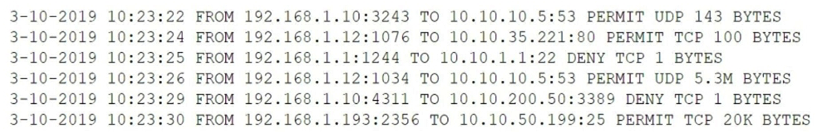<strong>After a breach involving the exfiltration of a large amount of sensitive data, a security analyst is reviewing the following firewall logs to determine how the breach occurred: Which of the following IP addresses does the analyst need to investigate further?</strong> A) 192.168.1.1 B) 192.168.1.10 C) 192.168.1.12 D) 192.168.1.193