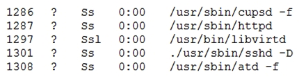 <strong>A security analyst is investigating a compromised Linux server. The analyst issues the ps command and receives the following output: Which of the following commands should the administrator run NEXT to further analyze the compromised system?</strong> A) strace /proc/1301 B) rpm -V openssh-server C) /bin/ls -l /proc/1301/exe D) kill -9 1301