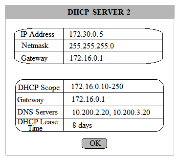 Multiple users are reporting that they are unable to access the network. The ENTIRE network is shown in the diagram. PCs are not statically assigned IP addresses. The following devices will display settings: WorkstationA WorkstationB WorkstationC WorkstationD WorkstationE WorkstationF WorkstationG Laptop1 Laptop2 DHCP server1 DHCP server2 Review the settings and select the box in the diagram that identifies the device causing the issue. Only one device can be selected at a time. After checking the device that is causing the issue, select the second tab in the lower left hand corner. Identify the reason as to why some users are unable to access the network. Instructions: When the simulation is complete, select the Done button to submit. Part 1 Part 2 Identify the reason as to why some users are unable to access the network.