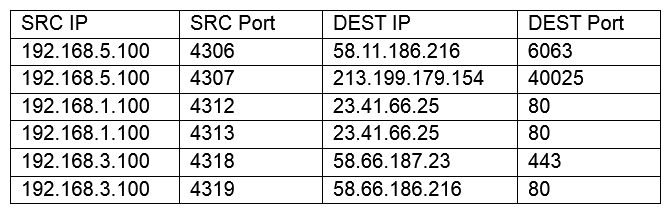 A network technician is reviewing the following output from a router: Which of the following is this an example of?