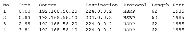 Given the table below: Which of the following describes the output?