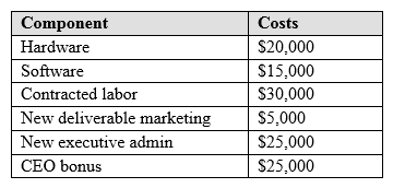Given the information in the table below, which of the following is the total project cost?