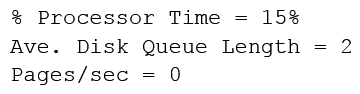 A technician is troubleshooting a server that has slow performance. The performance monitoring tool provides the following information: Which of the following is the MOST likely cause of the poor performance?