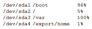 Users at a company cannot log into a server. An administrator reboots the server with liveCD and executes a df -h command. The following is returned: Which of the following should be done NEXT?