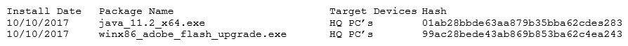 <strong>A security administrator has found a hash in the environment known to belong to malware. The administrator then finds this file to be in in the preupdate area of the OS, which indicates it was pushed from the central patch system. File: winx86_adobe_flash_upgrade.exe Hash: 99ac28bede43ab869b853ba62c4ea243 The administrator pulls a report from the patch management system with the following output: Given the above outputs, which of the following MOST likely happened?</strong> A) The file was corrupted after it left the patch system. B) The file was infected when the patch manager downloaded it. C) The file was not approved in the application whitelist system. D) The file was embedded with a logic bomb to evade detection.