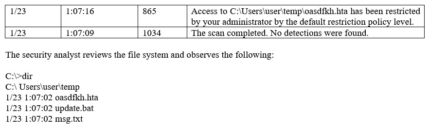 <strong>A security analyst observes the following events in the logs of an employee workstation: Given the information provided, which of the following MOST likely occurred on the workstation?</strong> A) Application whitelisting controls blocked an exploit payload from executing. B) Antivirus software found and quarantined three malware files. C) Automatic updates were initiated but failed because they had not been approved. D) The SIEM log agent was not tuned properly and reported a false positive.