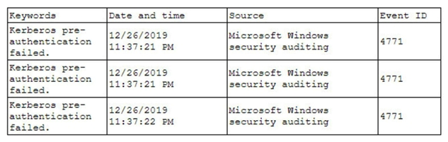 <strong>A security analyst has been asked to investigate a situation after the SOC started to receive alerts from the SIEM. The analyst first looks at the domain controller and finds the following events: To better understand what is going on, the analyst runs a command and receives the following output: Based on the analyst's findings, which of the following attacks is being executed?</strong> A) Credential harvesting B) Keylogger C) Brute-force D) Spraying