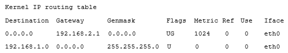 <strong>A systems administrator is unable to reach other devices on the network and the Internet. The server is configured with the IP address 192.169.1.50/24 on eth0 . The server's router is 192.168.1.1. The administrator reviews the output of route -n : Which of the following commands should the administrator run to correct the issue?</strong> A) route del default gw 192.168.2.1 eth0; route add default gw 192.168.1.1 eth0 B) route add -net 192.168.10.0 netmask 255.255.255.0 gw 192.168.2.1 eth0 C) route add 192.168.1.1 default 192.168.1.50 eth0 D) route host gw 192.168.1.1 eth0