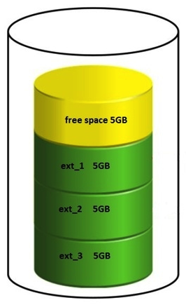 Refer to the exhibit. The customer deleted ext_2 on a 20 GB LUN in order to make an extent of 10 GB. Why is the customer unable to create a 10 GB extent?