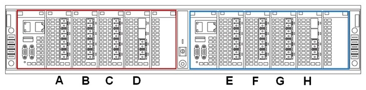 Refer to the exhibit.   What is the function of the Module in slot A?