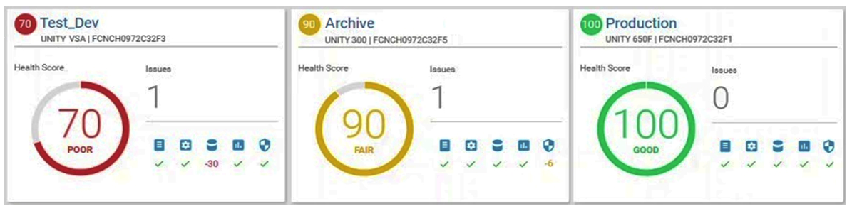 Refer to the exhibit. What is a possible reason for the health score of 70 that is associated with the Test_Dev storage pool?