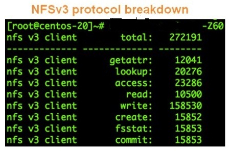 <strong>Refer to the exhibit. Which tool was used to create this output and what is the most telling characteristic?</strong> A) nfsstat and write-intensive access B) iostat and write-intensive access C) Read-intensive access and nfsstat D) isi_netlogger and moderate metadata read operations