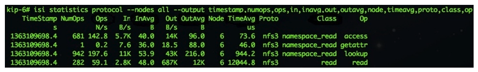 Refer to the exhibit. You are analyzing a customer's existing Isilon environment using isi statistics in order to expand the cluster. When examining the protocol subcommand, you see the output as shown in the exhibit. What does the data tell you about the workload?