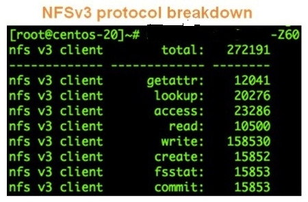 Refer to the exhibit. Which tool was used to create this output and which line item counts the metadata read operations occurring in the file service?