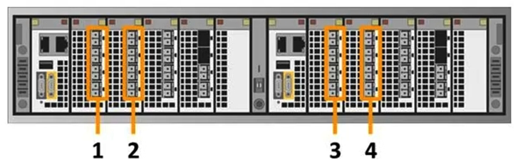<strong> Which number in the exhibit highlights the Director-A back-end ports?</strong> A) 1 B) 2 C) 3 D) 4