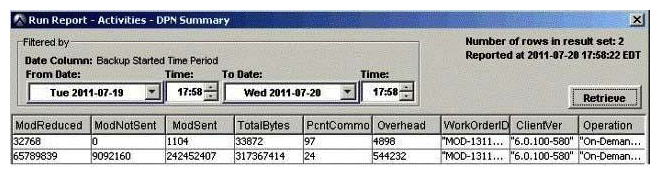 <strong>The exhibit shows a portion of a DPN Summary report. Which field on the report indicates how much data has been transferred to the EMC Avamar server?</strong> A) ModSent B) TotalBytes C) ModReduced D) PcntCommon