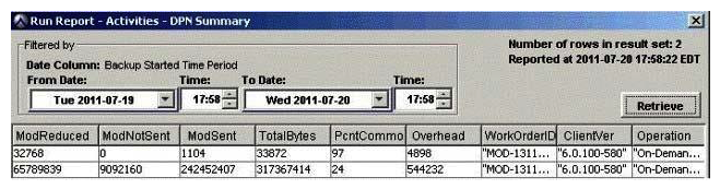 <strong>An EMC Avamar customer is analyzing the DPN Summary report shown in the exhibit. What does the field TotalBytes represent?</strong> A) Number of bytes examined during the backup B) Number of bytes from modified files not sent due to commonality C) Total bytes reduced due to compression D) Total bytes sent to the server during the backup