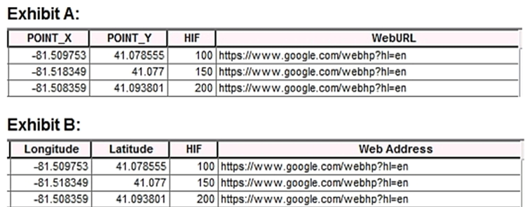 <strong>Refer to the exhibits. An ArcGIS user is previewing attribute tables for feature classes in ArcCatalog. The user needs to change the display of the fields from Exhibit A to Exhibit B. What should the user select after clicking the Table Options button?</strong> A) Show Field Aliases B) Reload Field Properties C) Display Field Names D) Restore Field Description