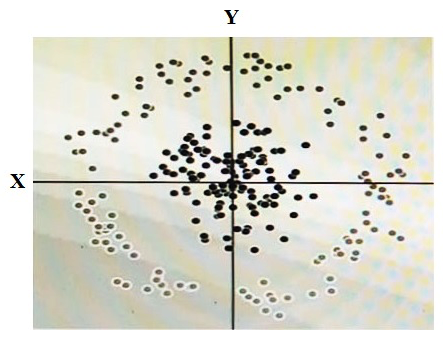 <strong>You have some data, which is shown in the graphic below. The two dimensions are X and Y, and the shade of each dot represents what class it is. You want to classify this data accurately using a linear algorithm. To do this you need to add a synthetic feature. What should the value of that feature be? </strong> A) X^2+Y^2 B) X^2 C) Y^2 D) cos(X)