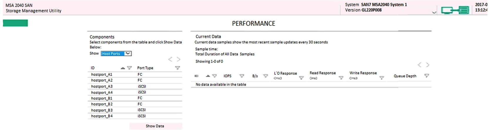 <strong>Refer to the exhibit. A customer complains of poor performance on an HPE MSA 2040 storage array. The storage administrator thinks that the host ports could be limiting factor because only two ports are connected to the SAN fabric. To verify this the administrator wants to use the performance monitor of the MSA system, but has never used this monitor before. The administrator logs on to a HPE MSA 2040 in the lab to get familiar with performance monitoring. Which value would indicate a host port performance issue?</strong> A) Read Response B) IOPS C) B/s D) Queue Depth