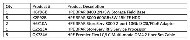 <strong>Refer to the Exhibit. A customer's requirements include minimal licensing and simple management. The data must be secured at rest. The solution must have the smallest footprint possible. Which component must be added to the bill of materials to meet these customer requirements?</strong> A) HPE 3PAR All-in S-sys SW Current E-Media B) HPE 3PAR Policy Manager Software E-LTU C) HPE 3PAR 8400 All-inc Multi-sys SW E-LTU D) HPE 3PAR 8400 Data Encryption E-LTU