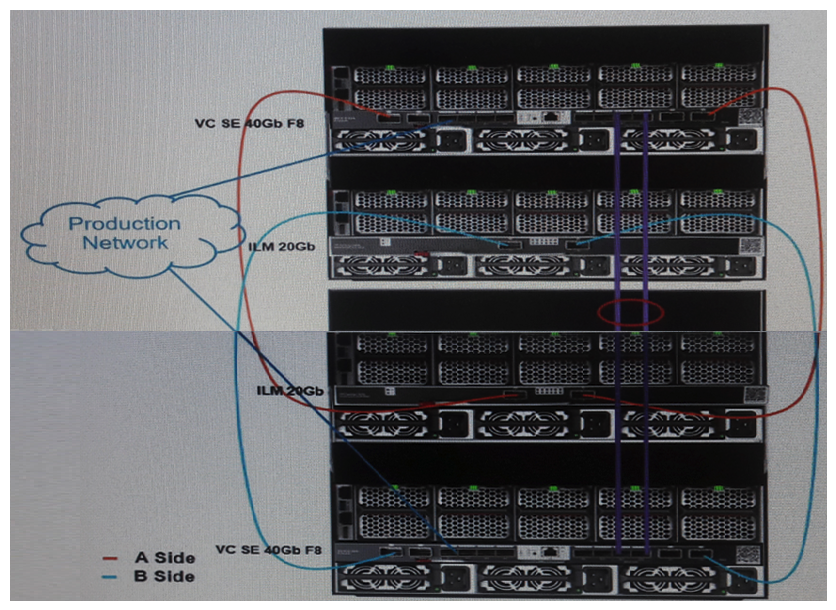 <strong>Refer to the exhibit. A customer has an HPE Synergy 2-frame configuration, as shown. The customer has a new project and needs to increase the number of compute modules. What is the maximum number of compute nodes that the customer's fabric could support?</strong> A) 24 B) 36 C) 48 D) 60