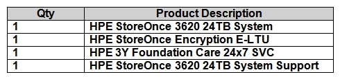 <strong>Refer to the exhibit. A customer has been using VEEAM and the HPE StoreOnce 3620 shown in the exhibit to backup their environment. The customer's legal team has asked to double their retention times for all backup sets, and they are starting to run out of space on the StoreOnce. Which options could you recommend that the customer add to their existing configuration to accommodate the new requirement? (Select two. Each option represents a separate solution.)</strong> A) HPE StoreOnce Cloud Bank Storage B) HPE StoreOnce 3620 24TB Capacity Upgrade Kit C) HPE StoreOnce Gen4 16Gb Fibre Channel Network Card D) HPE StoreOnce Gen4 10/25Gb SFP Network card E) HPE D3710 Storage Enclosure